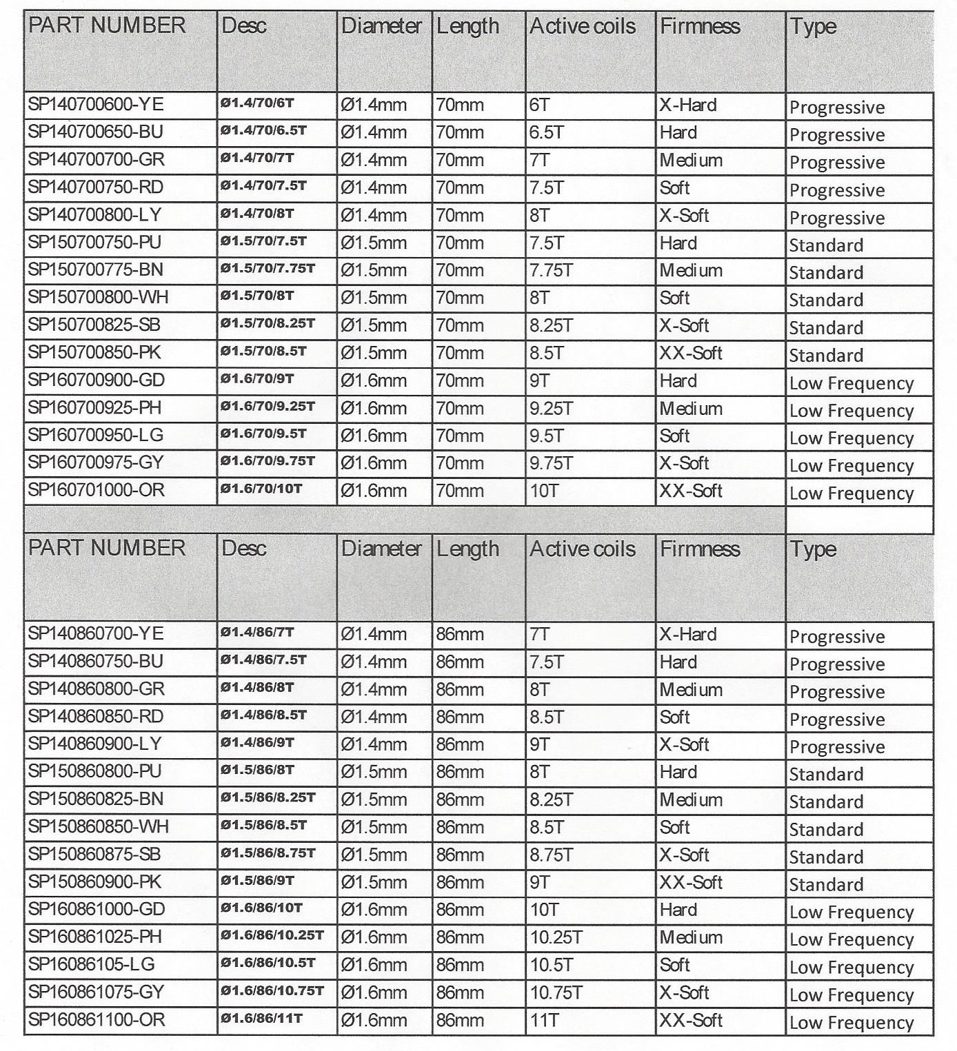 spring chart3