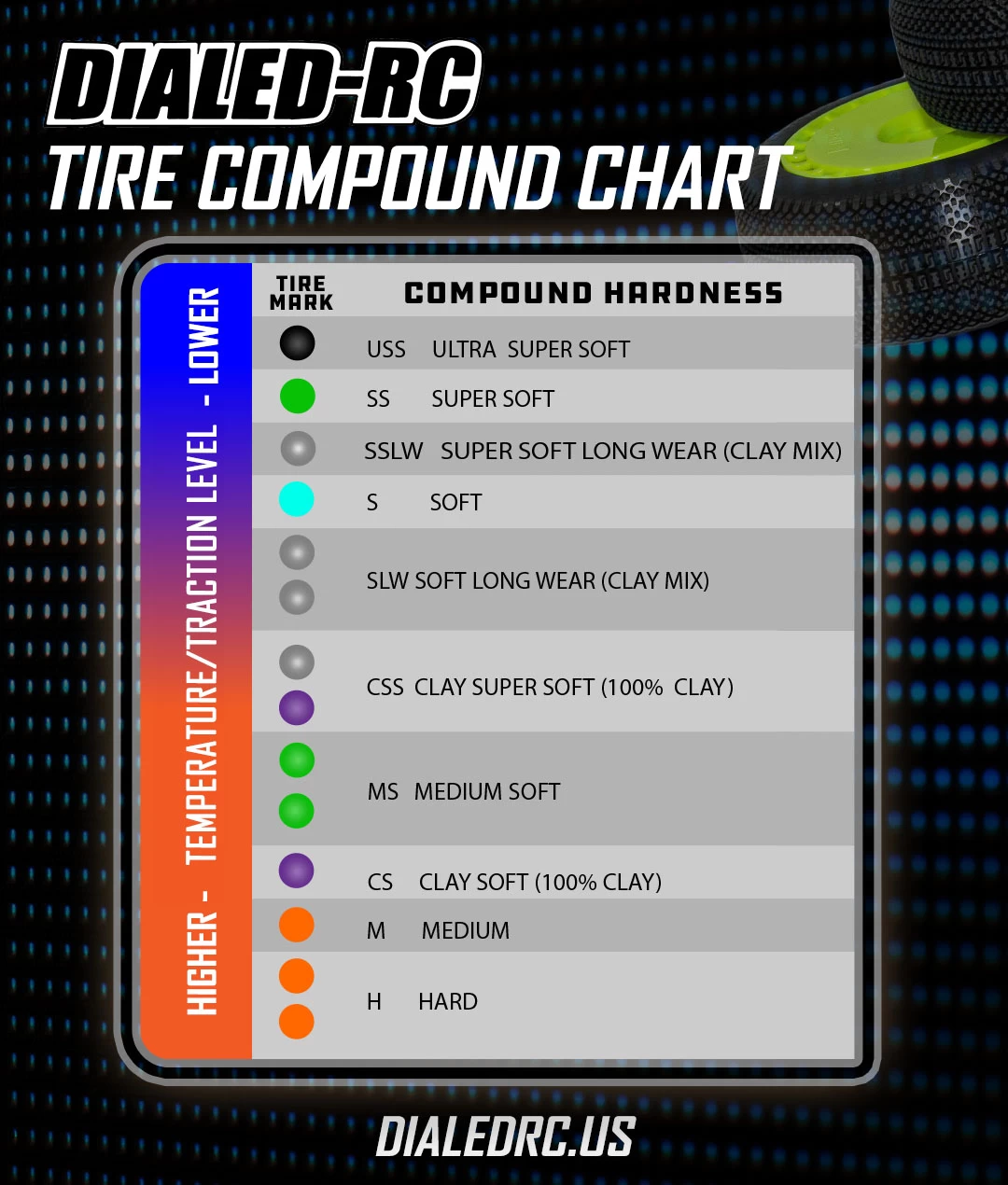 tirecompoundchartaug2024
